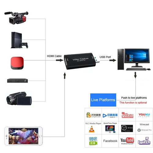 Карта відеозахоплення зовнішня, портативна, USB 3.0, 4K 30Гц, HDMI, 1080p, 107807