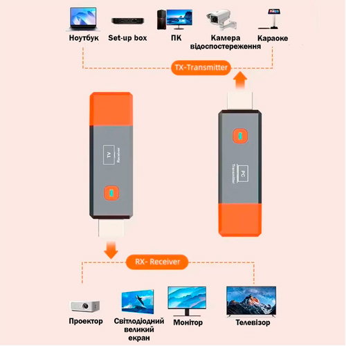 Бездротовий HDMI приймач TX RX відеосигналу до 50м для ПК ТВ, 107324